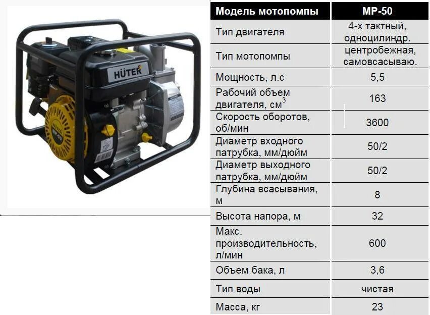 Мотопомпа МР-50 Huter. Мотопомпа Huter MP-600-2. Мотопомпа Huter MP-50 диаметр вала. Мотопомпа Хутер МП 100. Расход мотопомпы час