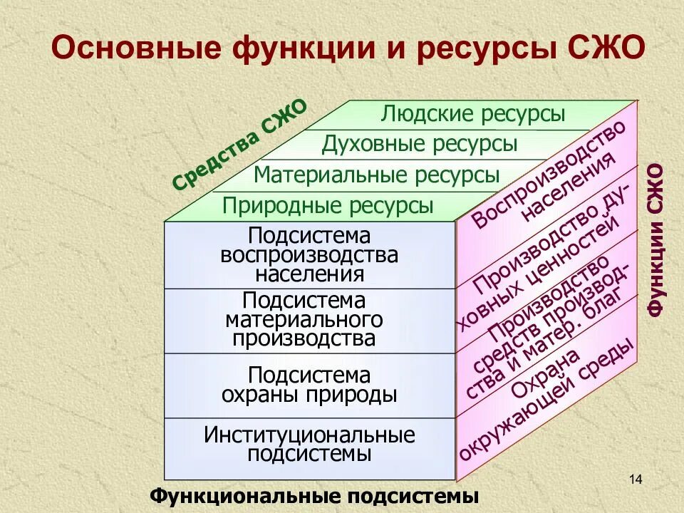 Функция ресурсов
