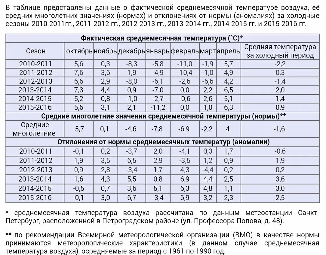 коэффициент изменения температуры воздуха. значение температуры. допуск температуры. допуск температуры. формула температуры закрепления рельсовых плетей.