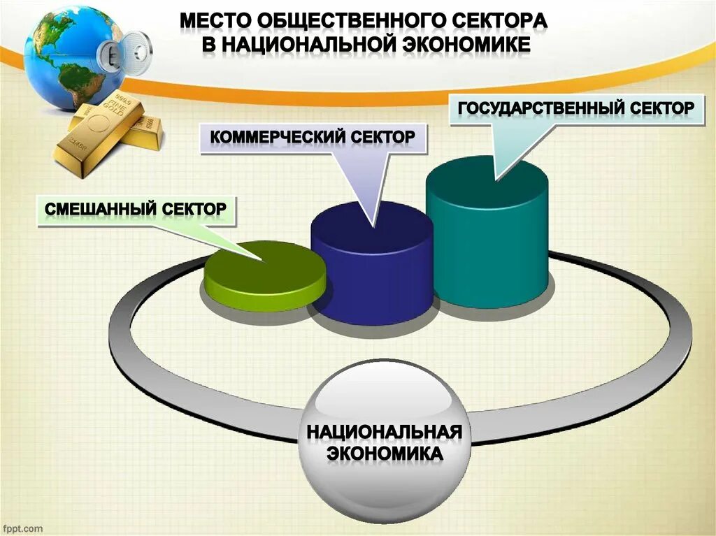 Какие есть секторы экономики