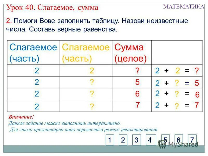 Слогала или слагала. Таблица 1 класс математика слагаемое сумма. Заполни таблицу слагаемое слагаемое сумма. Слагаемое сумма 1 класс задания. Заполни таблицу слагаемое слагаемое сумма 1 класс.