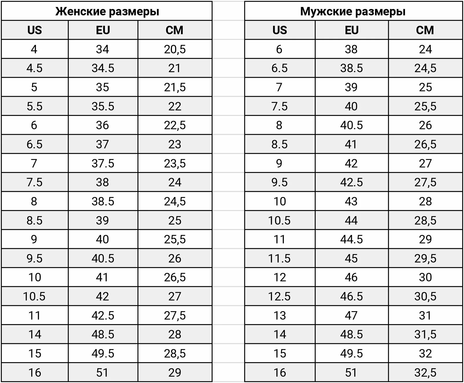 Полный 7 размер. Nike Air Jordan Размерная сетка обуви. Пума кроссовки Размерная сетка женские. Размерная сетка Puma обувь мужская. Пума сетка размеров обуви.