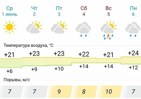 Прогноз погоды в екатеринбурге на ноябрь 2024