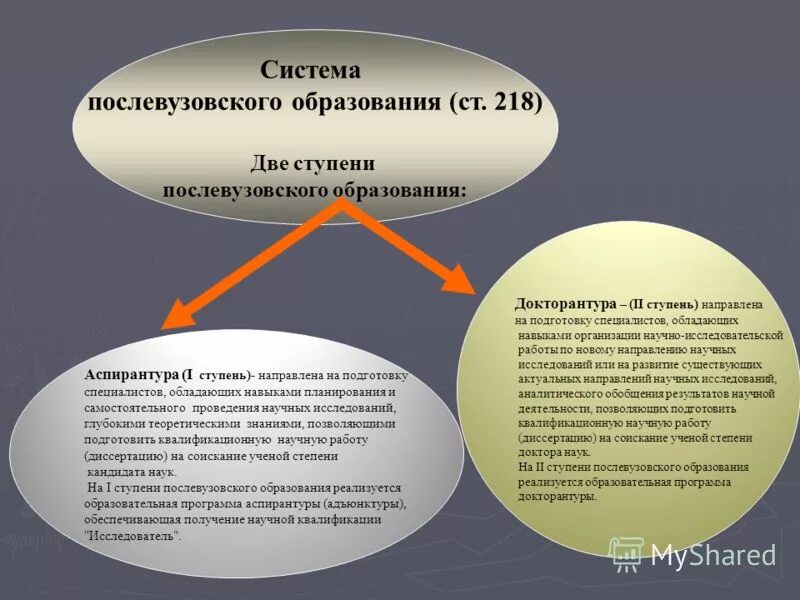Структура послевузовского профессионального образования. Документы послевузовского образования. Документы послевузовского образования. Документы послевузовского образования. Послевузовское образование схема.