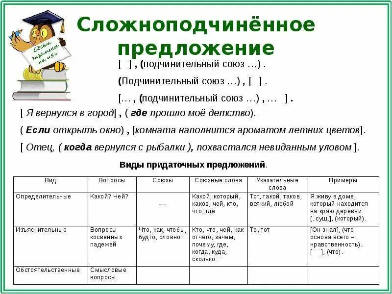 Спп с союзом примеры. Сложноподчиненное предложение примеры. Сложноподчиненное прел д. Сложнопожчененное предл. Сложноподчиненноепредложени.