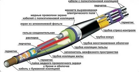Изоляция кабеля 6 кв