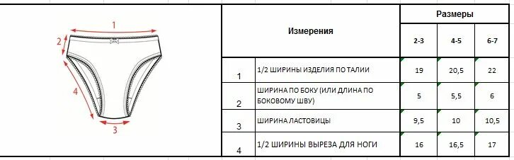 Как узнать (определить) размер трусов?