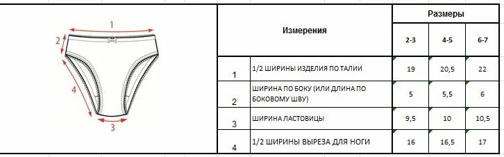 Трусы боксеры мужские 48 50 Размерная сетка. Трусы Размеры женские. Размер трусов женских. Размер женских трусов по резинке.