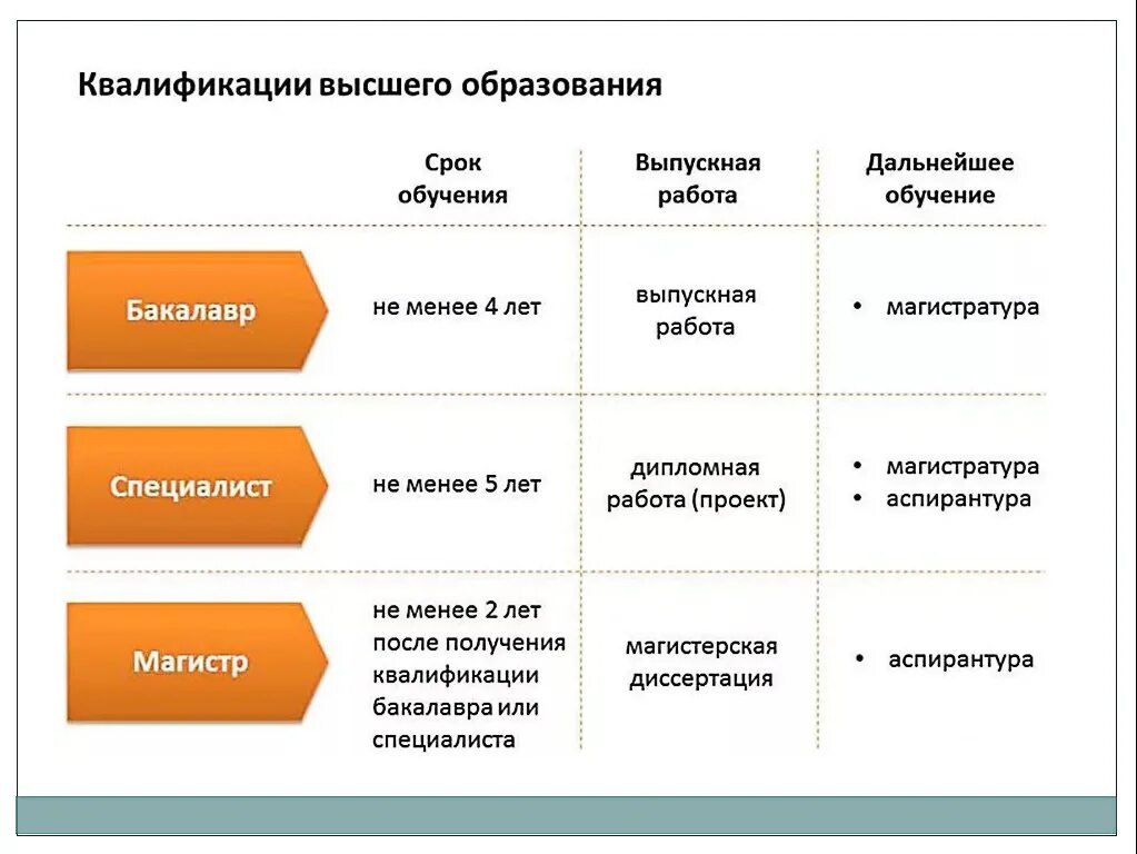 Специалист второго уровня. Бакалавр магистр специалист отличия. бакалавр специалитет магистратура в чем разница. степени образования бакалавр магистр. ступени образования в россии бакалавр магистр.
