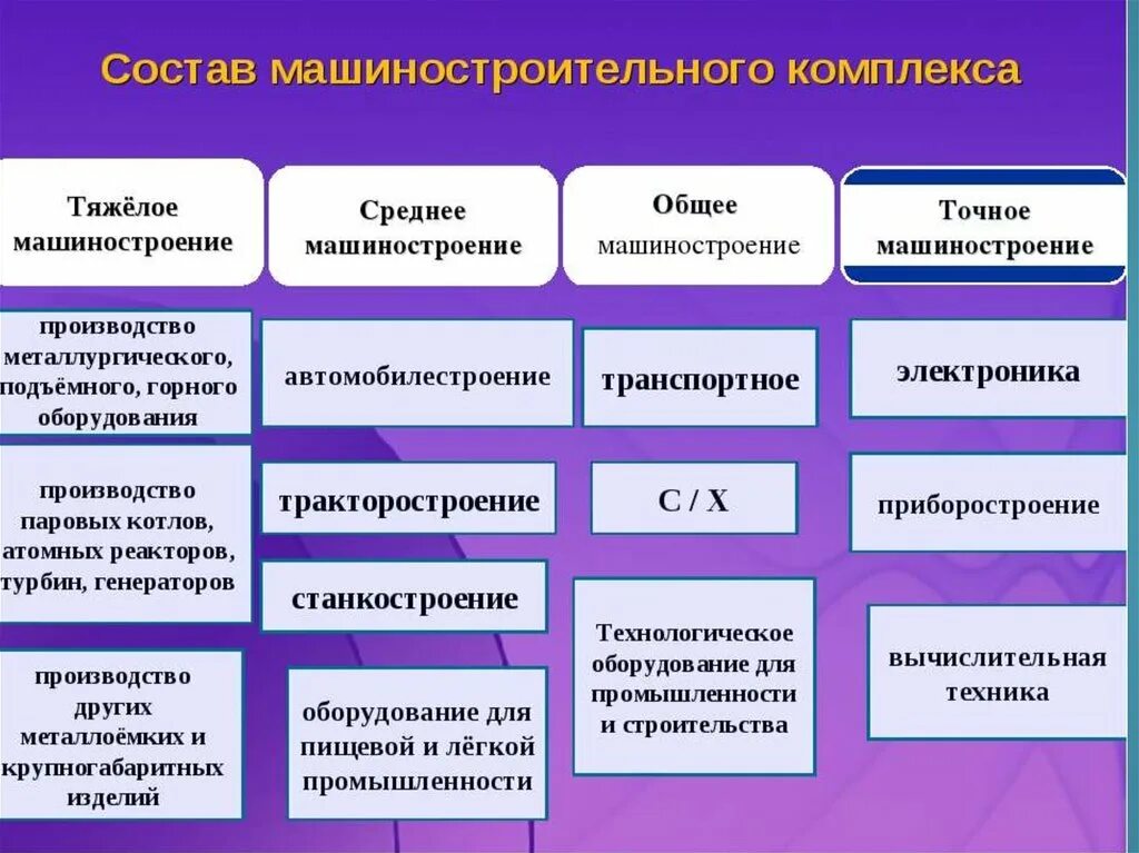 Указать особенности отрасли. Виды продукции тяжелого машиностроения. Отрадм машиностроения. Отраслевая структура машиностроения. Продукция машиностроительного комплекса.