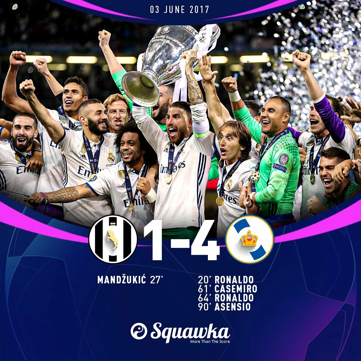 4 1 2017. Реал Мадрид Ювентус финал Лиги чемпионов. Финал Лиги чемпионов 2017 финал. Реал Мадрид Ювентус финал Лиги чемпионов 2017. Реал Ювентус 2016 Мадрид.