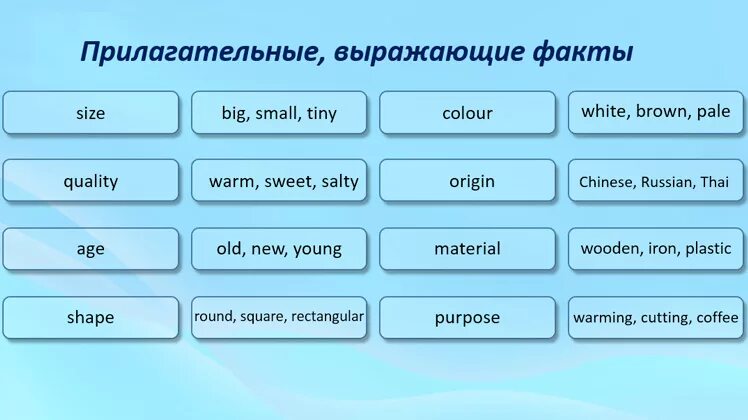 Порядок последовательности прилагательных в английском. Порядок имен прилагательных в английском. Прилагательные в английском порядок в предложении. В каком порядке прилагательные в английском. 2 прилагательных на английском