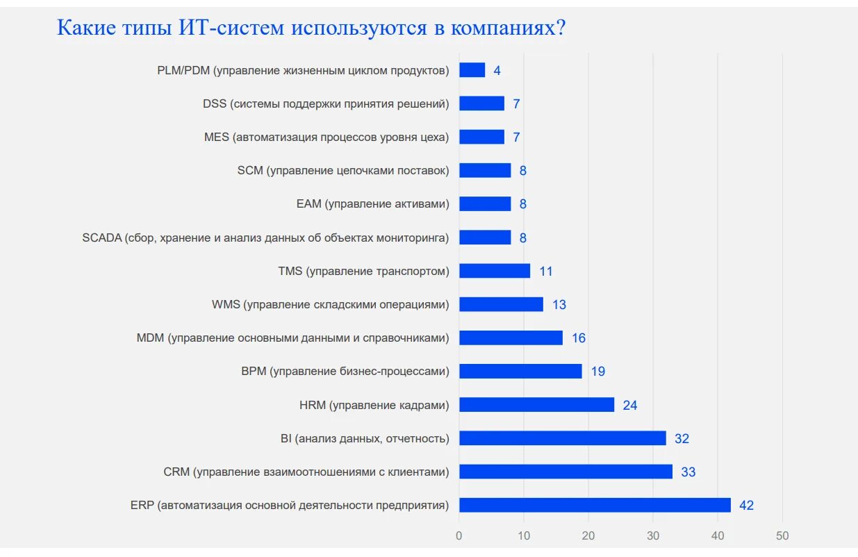 Импортозамещение erp систем