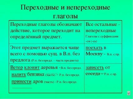 Как определить вид переходных глаголов