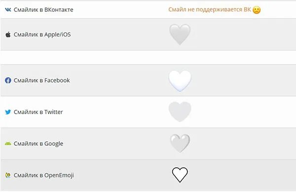 Что значит белое сердечко. Сердечки белого цвета. Что обозначает белое сердце смайлик. Что обозначает белое сердце в ВК. Что означает цвет сердечек в переписке