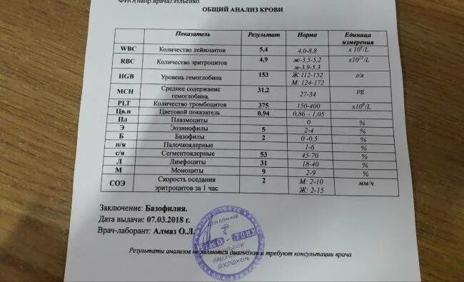 АЦЦП анализ крови норма. Анализ АЦЦП норма. Нормальные показатели крови АЦЦП.. Ревматоидные показатели в биохимии крови. Норма рф в крови