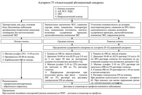 Абстинентный синдром мкб