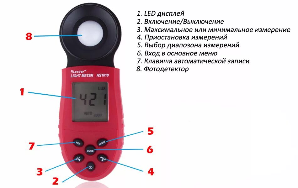 Принцип работы прибора для измерения освещенности. Люксометр для измерения света. Люксметр лм-12. Люксметр схема устройства.