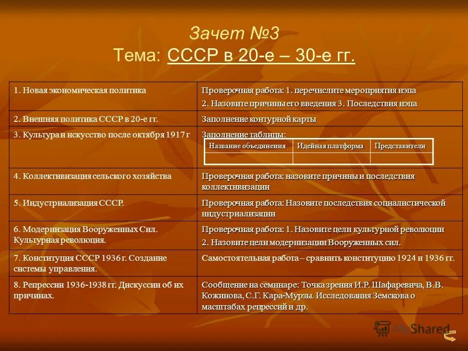 Заполните таблицу развитие советской культуры Разработка урока по истории России: "Культура и духовный климат в эпоху "застоя