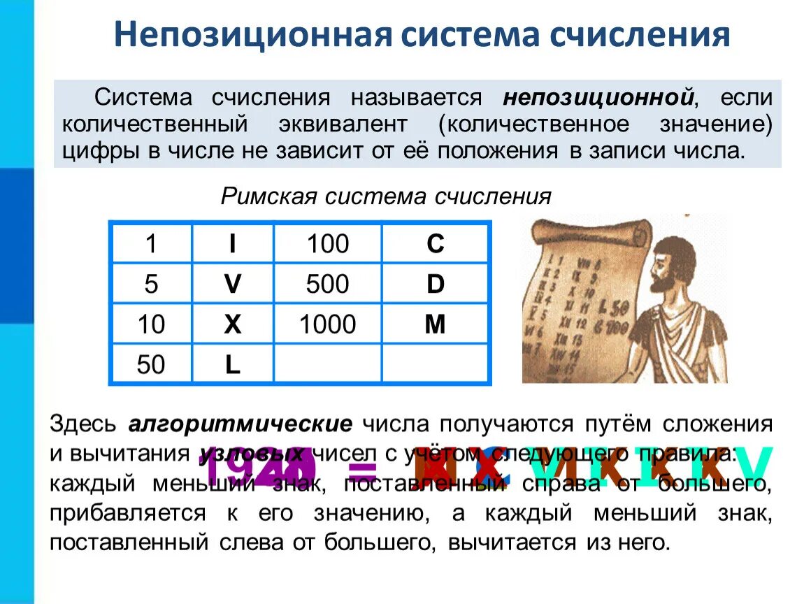 Системы счисления тема. Римская непозиционная система счисления. Непозиционная система счисления Информатика 8 класс. Презентация на тему система счисления по информатике 8 класс. Непозиционная система счисления это в информатике.