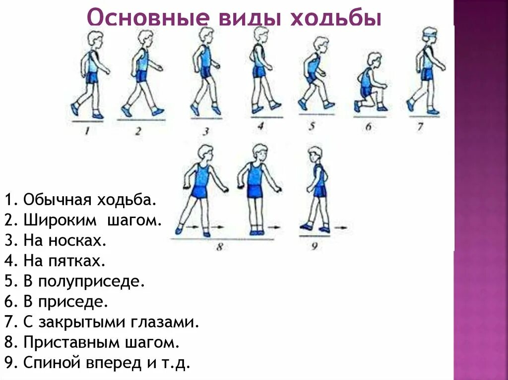 Шаги движения первых