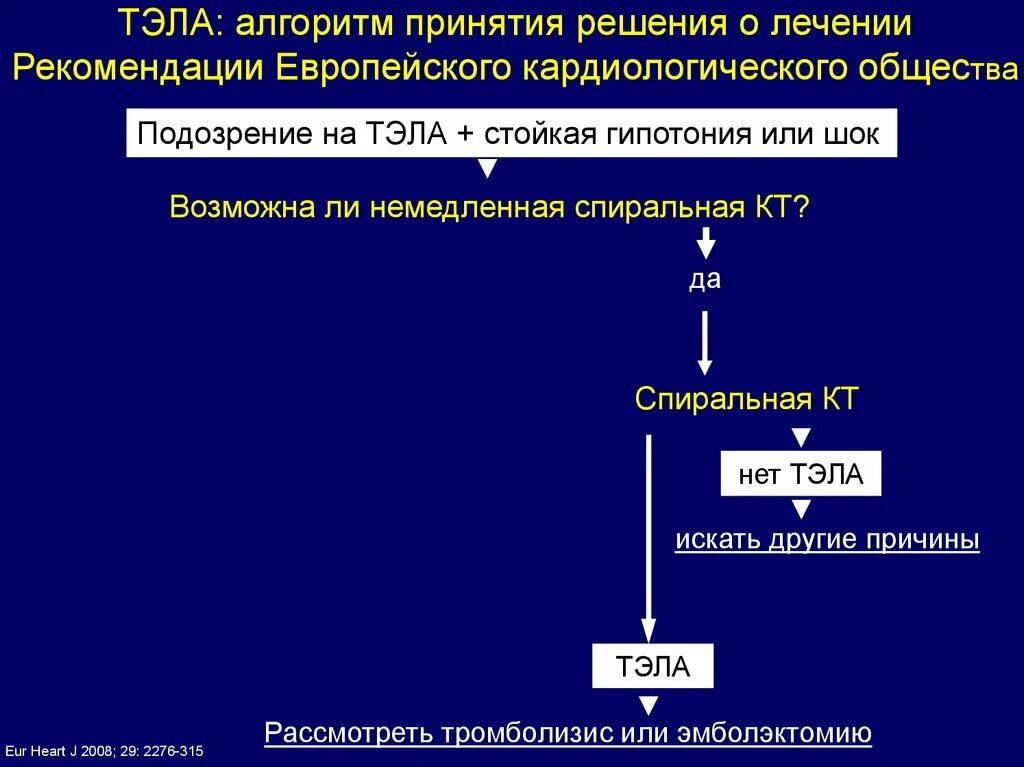 Тромбоэмболия неотложная помощь. Алгоритм оказания неотложной помощи при тромбоэмболии легочной. Тэла алгоритм. Тромбоэмболия легочной артерии алгоритм. Алгоритм оказания неотложной помощи при Тэла.