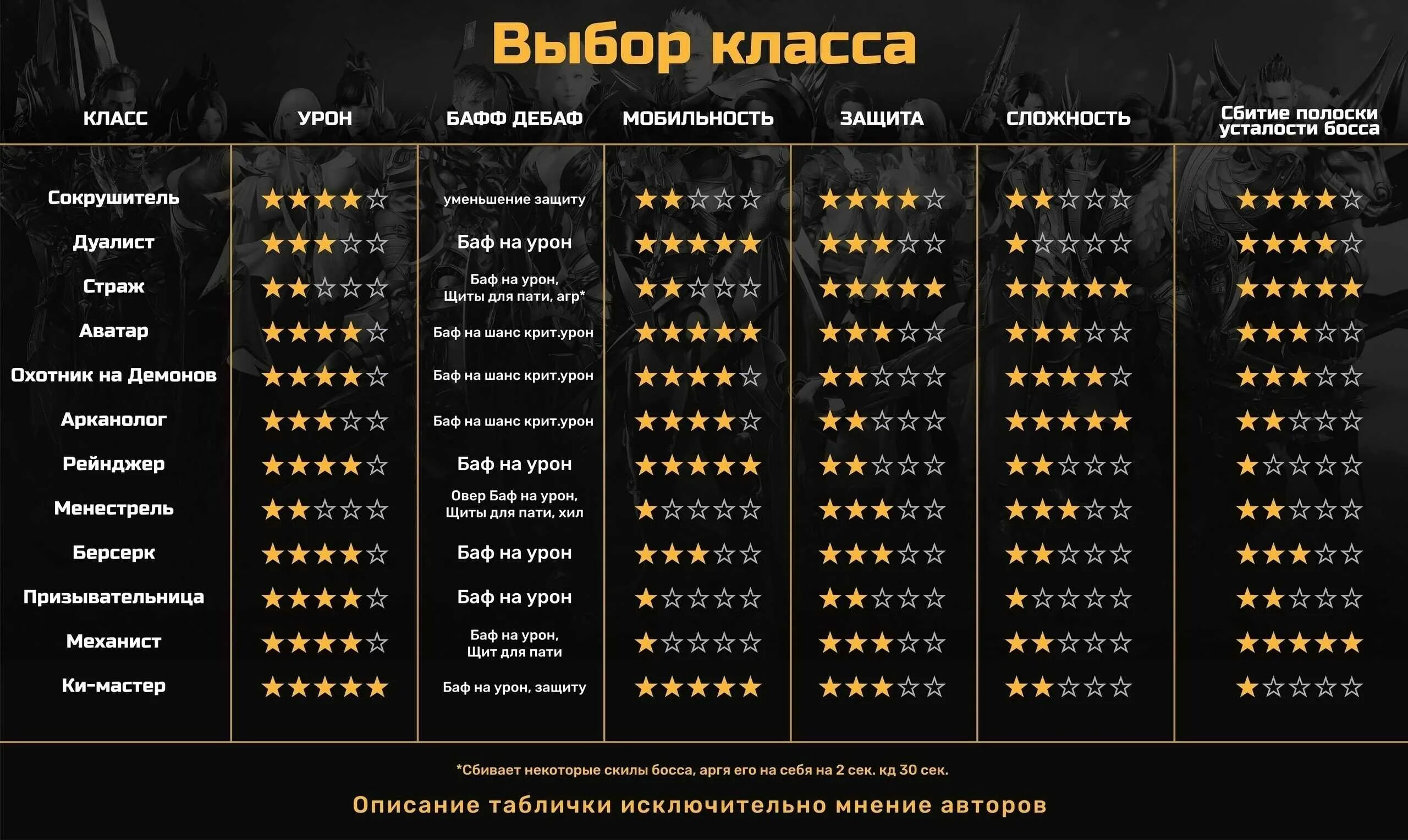 На каком уровне дается
