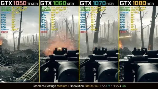 1070 Vs 1080. 1070 Vs 1050ti. GTX 1050 Мем. 1070ti против 1080.