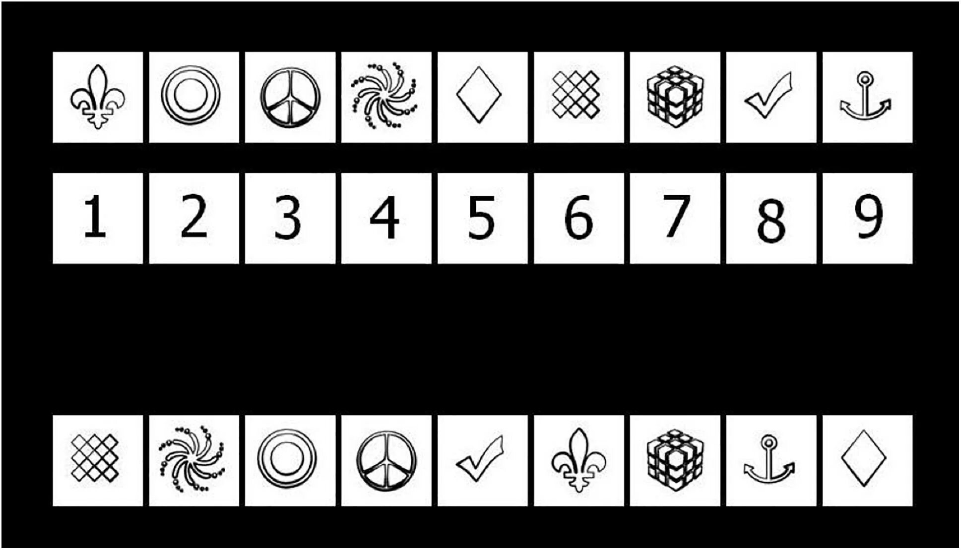 Тест символы. Symbol digit modalities test русская версия. symbol digit modalities test русская версия нормы. sdmt тест. digit symbol substitution test.