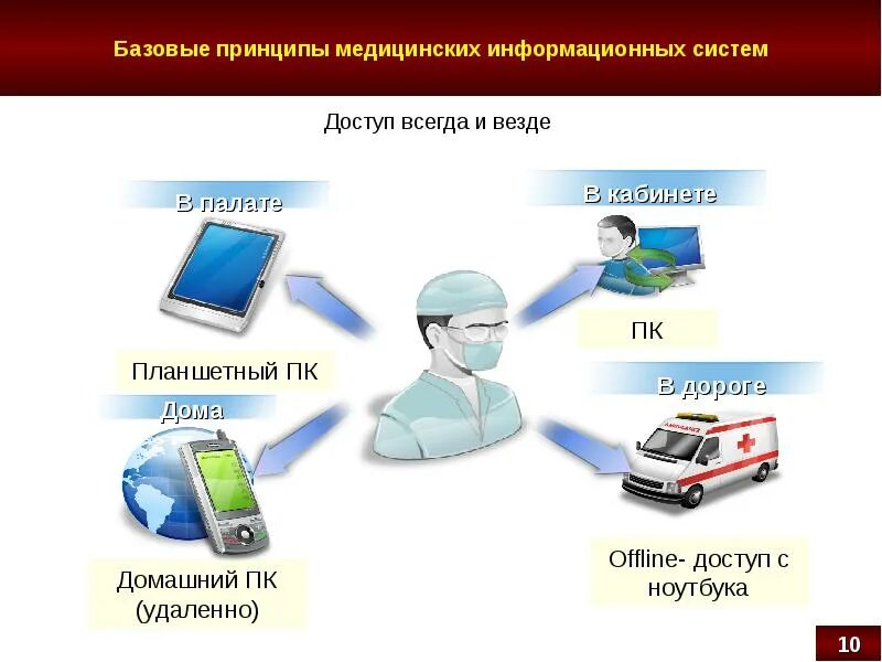 Аис сон 115
