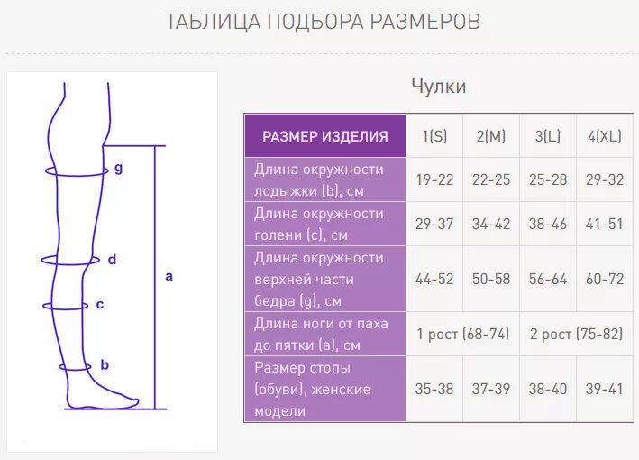 Как снимать компрессионный чулок
