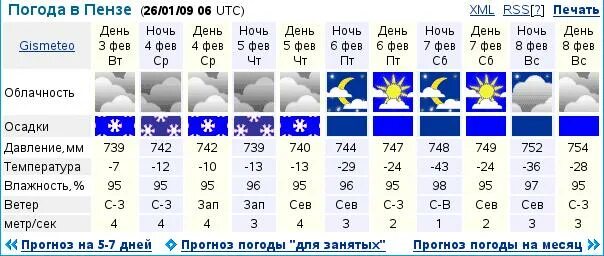 Магнитогорск погода на месяц точный прогноз гидрометцентра. Погода в Пензе. Погода в Пензе на сегодня. Пенза погода Пенза. Погода в Пензе на неделю.