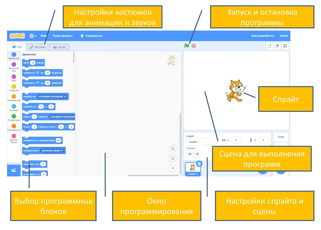 Scratch 3.0 show. Интерфейс программы scratch. элементы среды программирования scratch. интерфейс скретч 3. среда программирования scratch интерфейс.