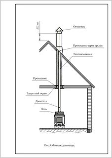 Чертеж дымохода фото