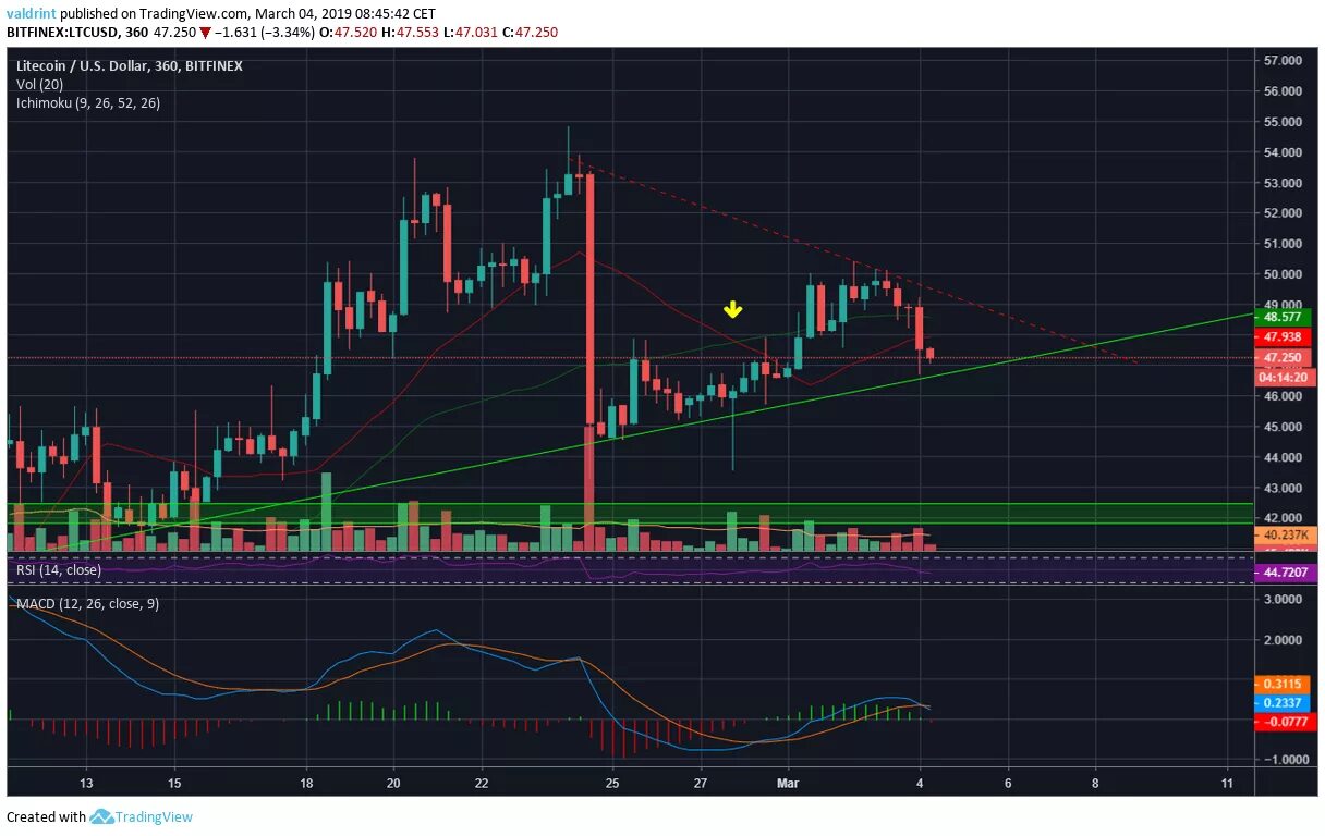 Site view ru. Трейдингвью. TRADINGVIEW трейдинг. TRADINGVIEW.com. TRADINGVIEW com русская версия.