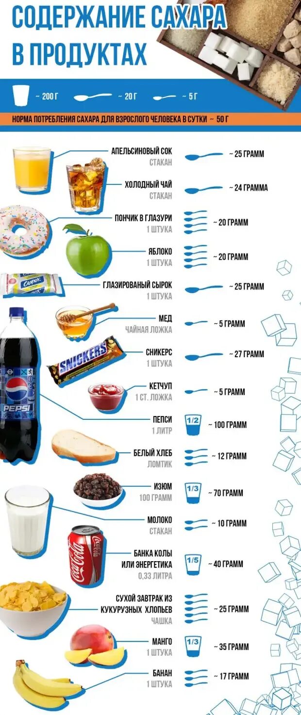 Сколько сахара в кефире. Количество сахара в продуктах таблица. Таблица содержания сахара в продуктах питания таблица. Продукты содержащие сахар. Сколько сахара в продуктах.