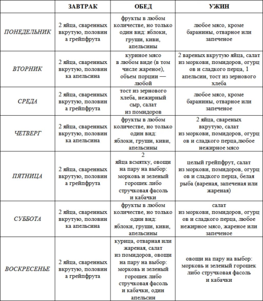 Яичная диета 4 недели распечатать. Диета Магги яичная на 4 недели меню. Диета Магги яичная меню 1 неделя. Магги диета на 4 недели меню 1 неделя. Диета Магги 1 неделя меню на 1 неделю.