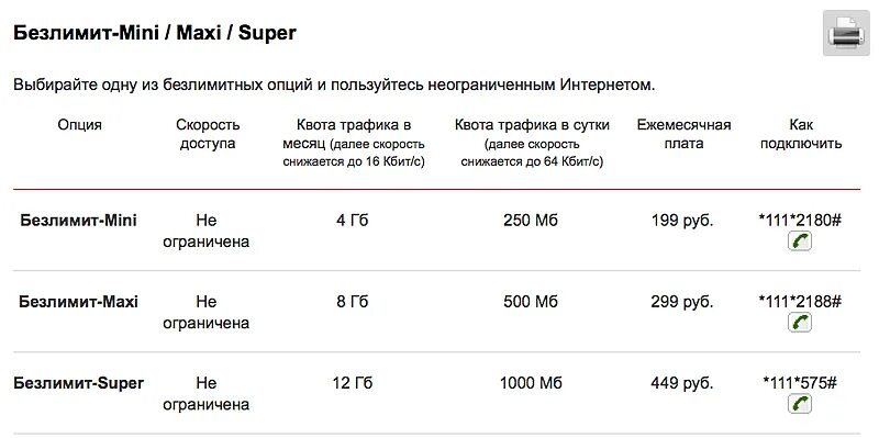 Подключить интернет в московской области. MTS код безлимитный интернет. Код для подключения безлимитного интернета МТС. Подключение безлимитного интернета на МТС. МТС подключить безлимитный интернет на телефон тарифы.