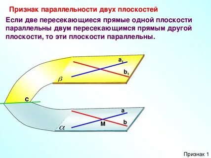 Тема урока параллельные плоскости