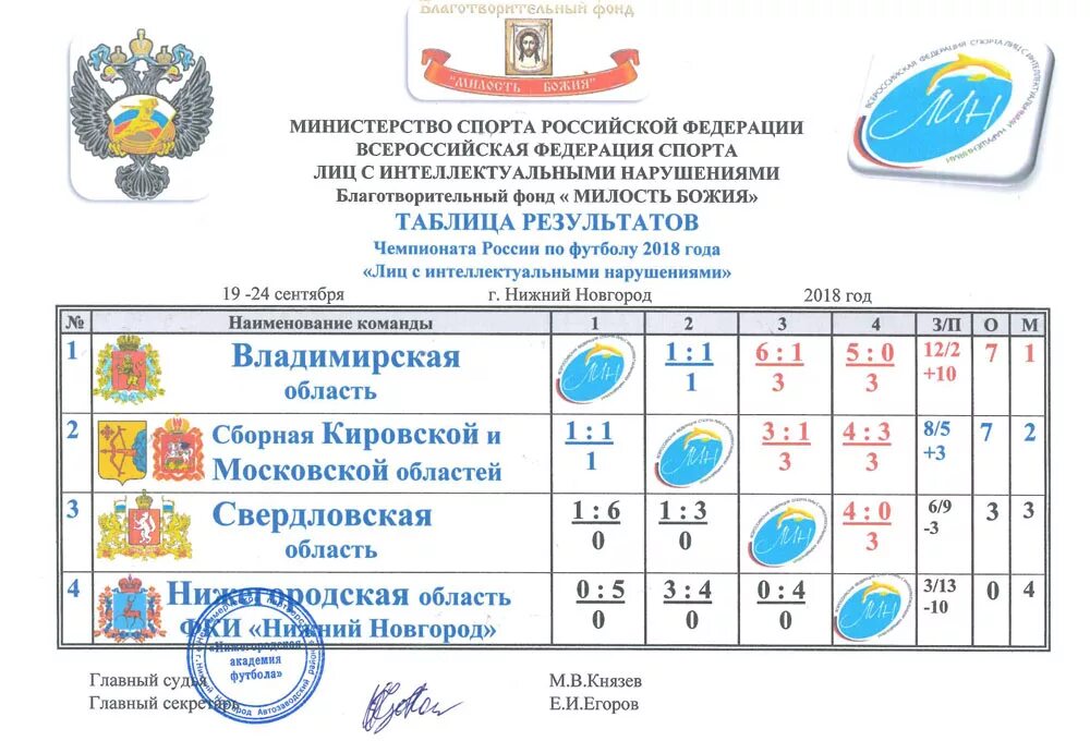 Организация спортивной федерации в российской федерации. Федерация спорта лиц с интеллектуальными нарушениями. Лин Федерация России. Всероссийская Федерация настольных игр. Лого спорт Лин Всероссийская Федерация.