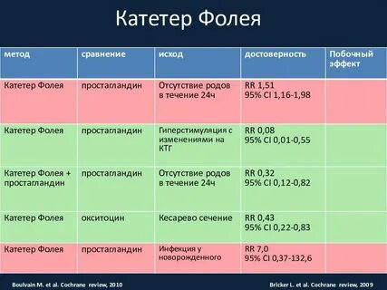 Чулки во время родов зачем