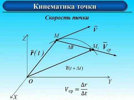 Nx кинематика