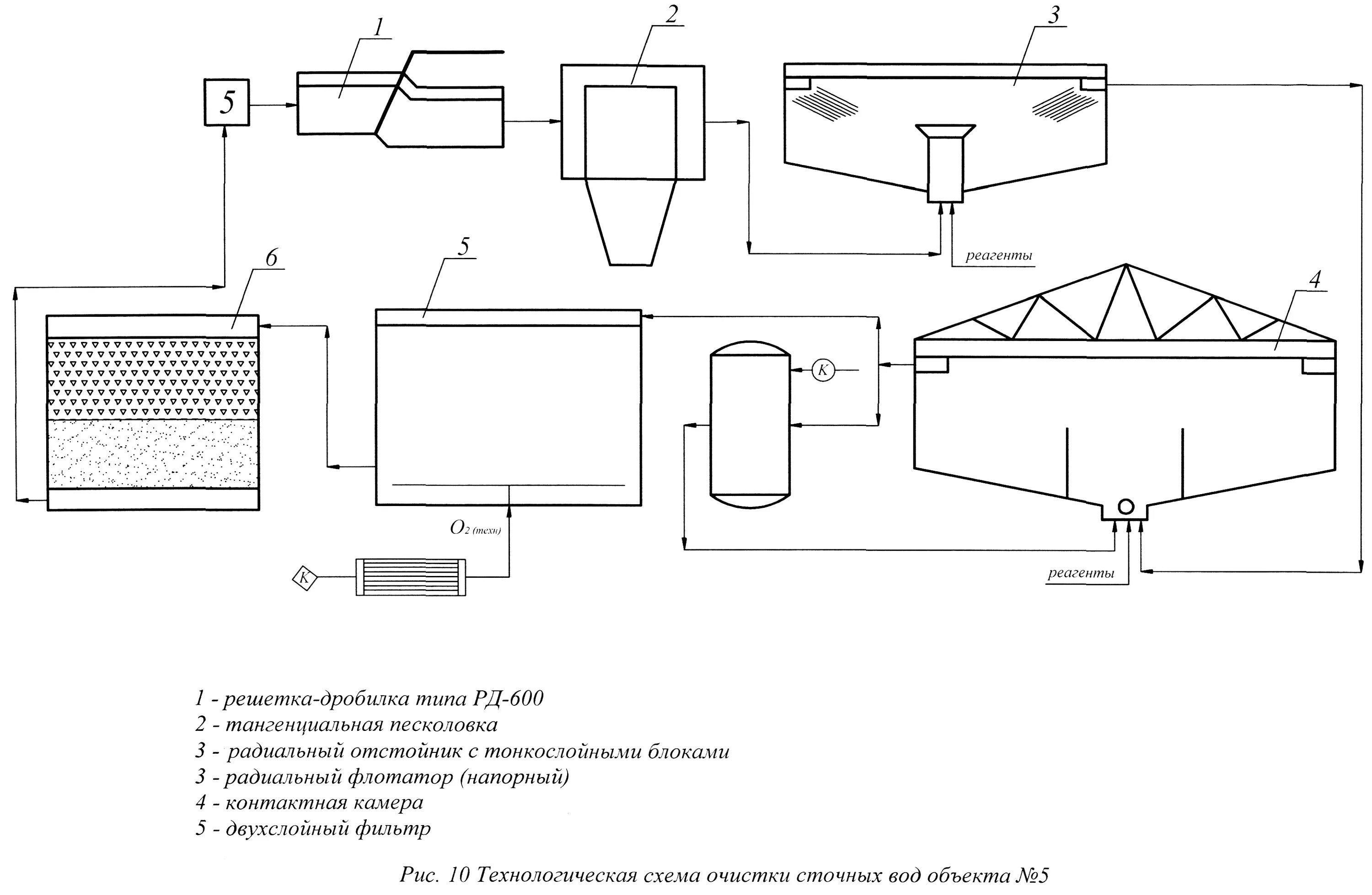 Технологическая схема биологической очистки сточных вод. Технологическая схема очистки поверхностных сточных вод. Флотация сточных вод схема. Технологическая схема биологическая очистка сточных вод.