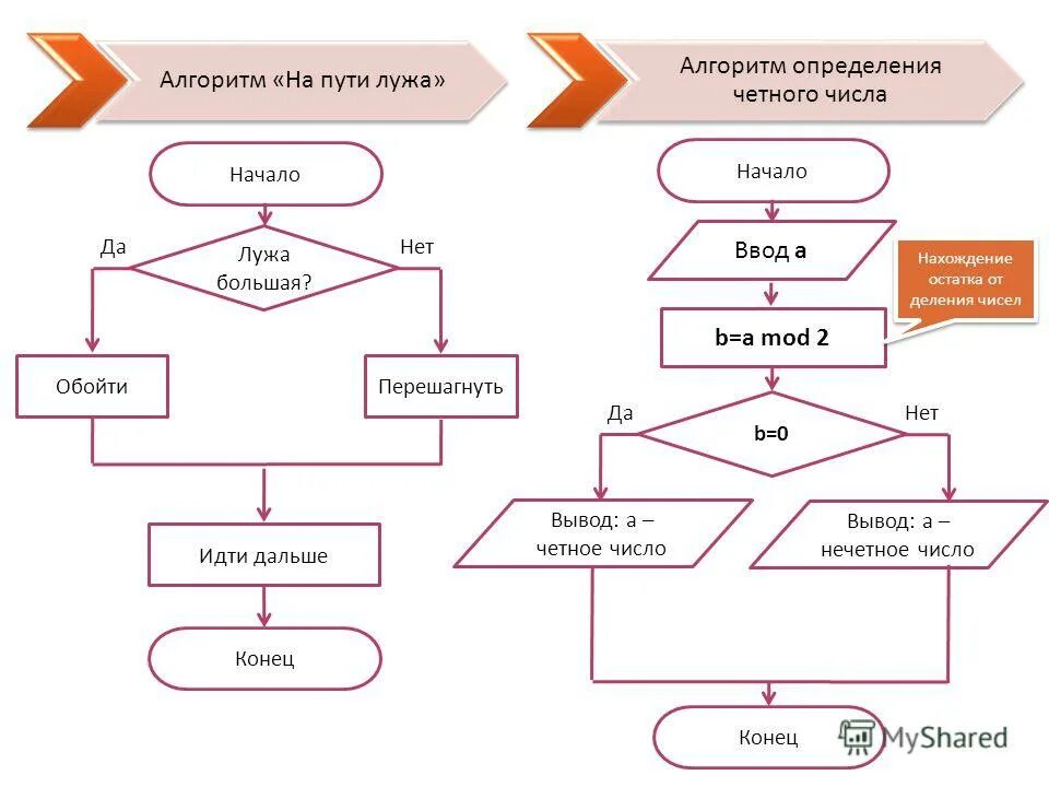 Найдем общей путь