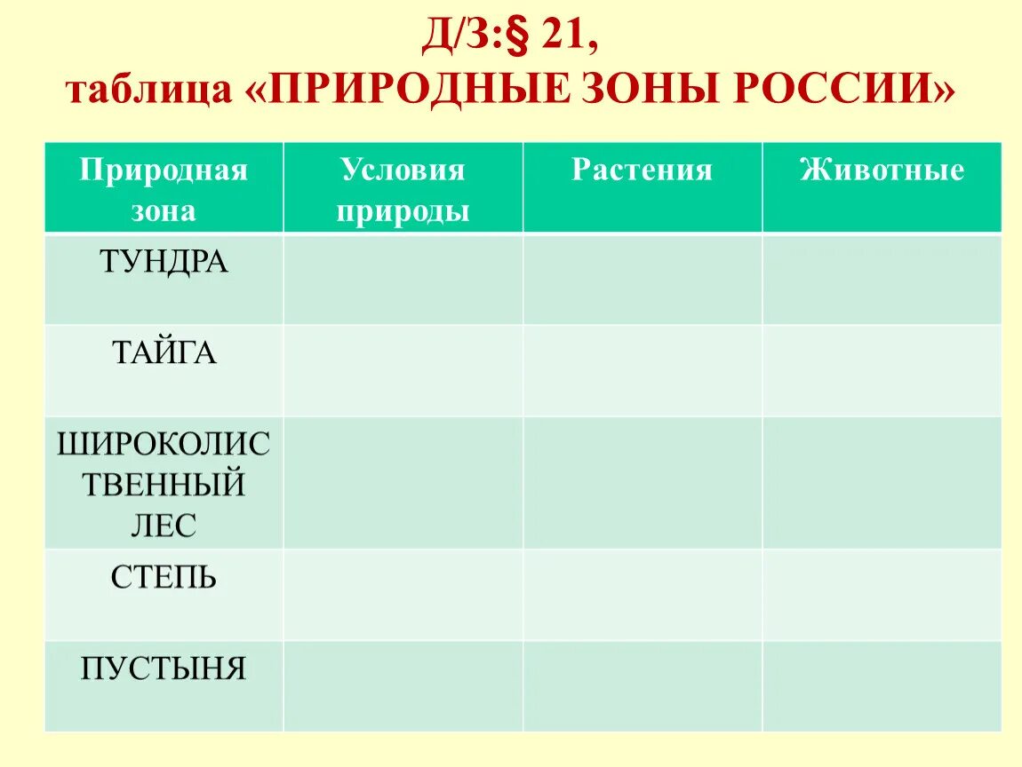 Природная зона тундра 8 класс география таблица. Таблица по природным зонам 4 класс окружающий мир. Таблица природные зоны России 5 класс биология таблица. Таблица растений и животных по природным зонам. Приролные зоны Росси таблица.