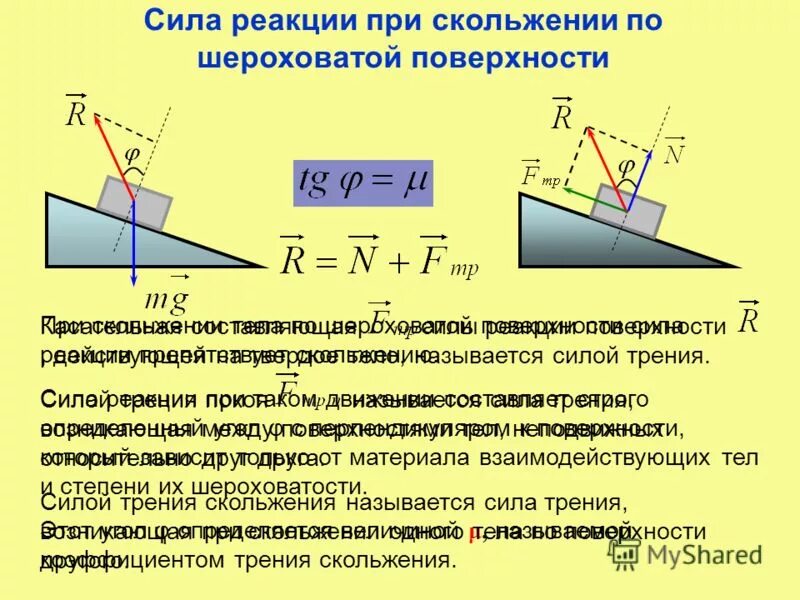 Гладкая опорная поверхность реакция. Полимеризация акриламида. Поверхностные реакции. Поверхностные реакции. Фотохимическая полимеризация акриламида.