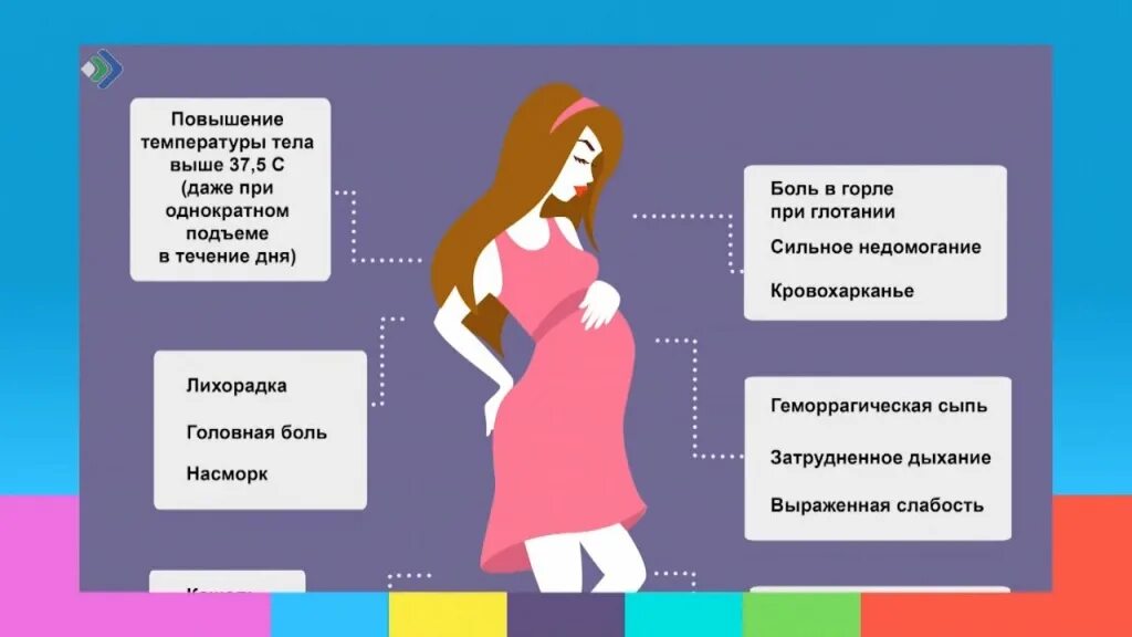 Симптомы беременной женщины. Беременность на ранних сроках. Простуда в первом триместре. Что происходит в первую беременность