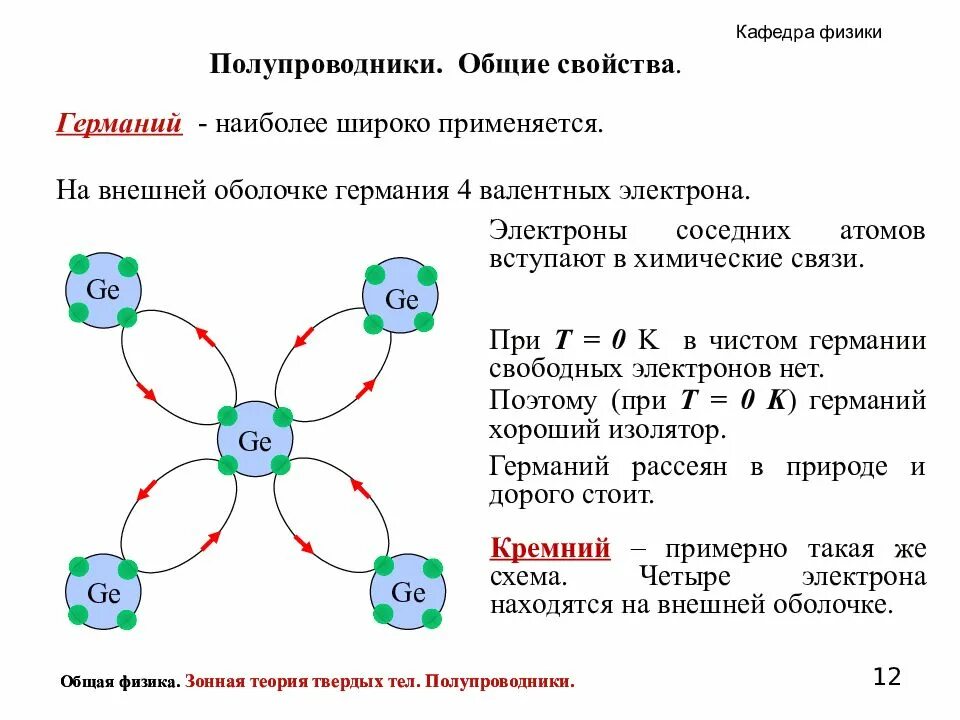 Атомы каких элементов имеют 2 валентных электрона. Кремний и германий полупроводники. Полупроводник германий свойства. Полупроводники основные свойства. Германий химическая связь.