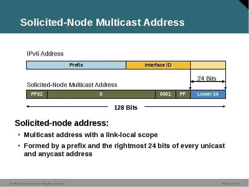 Правильный arp reply пакет, пример. Ipv6 multicast address. Arp rfc 826. Infinity node 1. Ipv6 multicast пример.