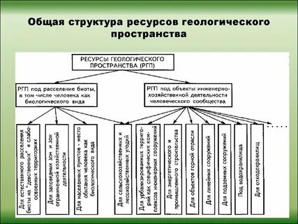 Общие геологические запасы это